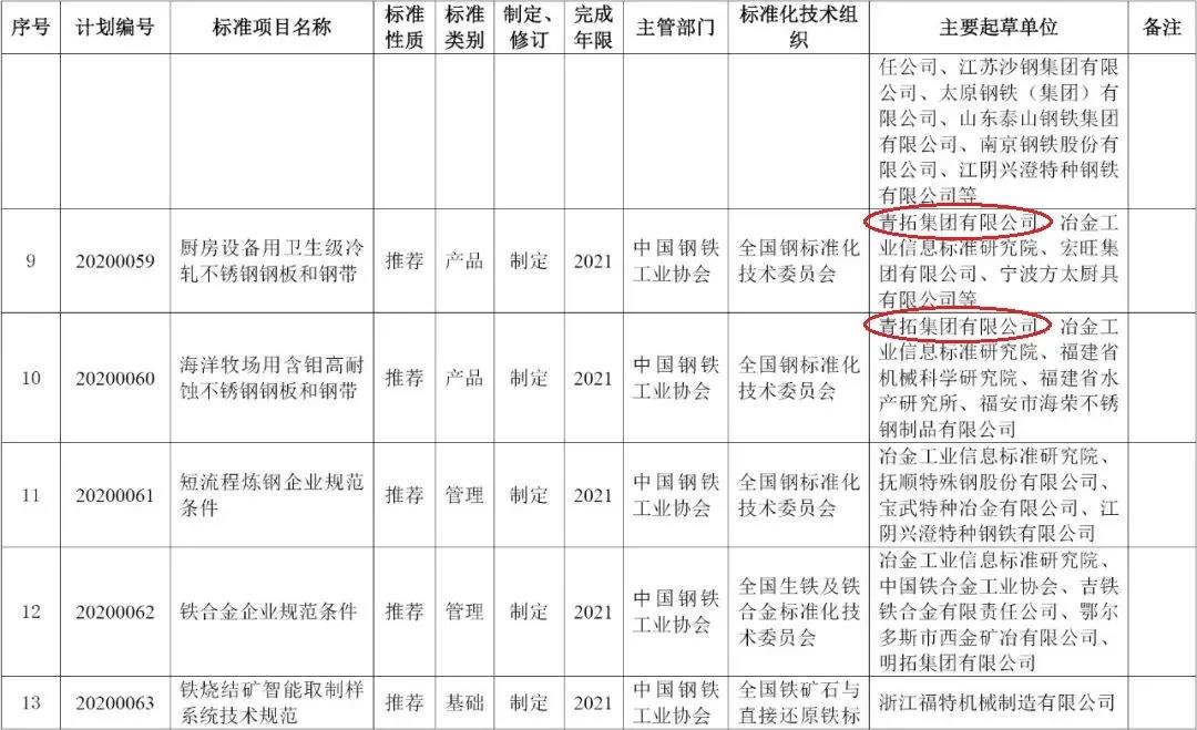 企业动态-亚洲必赢