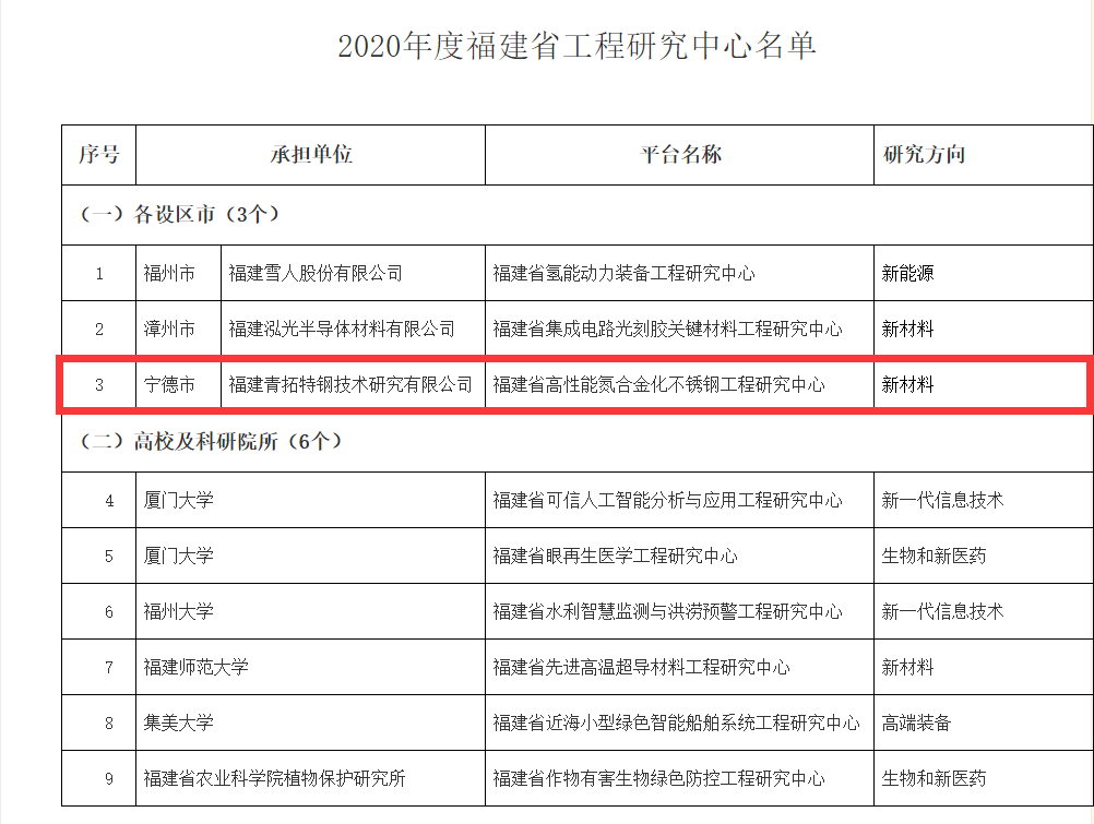 企业动态-亚洲必赢