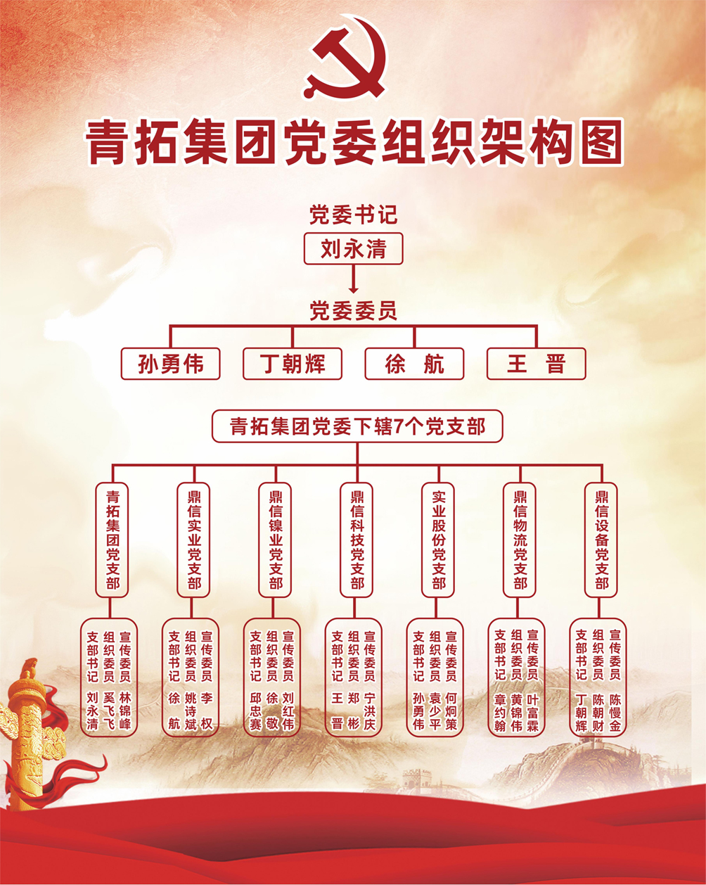 亚洲必赢集团党委组织架构